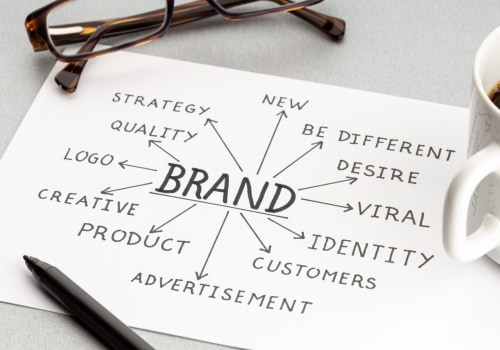 Why Brand Development Drives Growth With Steps That Win Loyalty